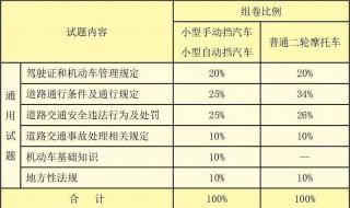 摩托车科目四多选题口诀 你知道吗