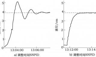 pid调节参数设置技巧 如何调节pid参数设置